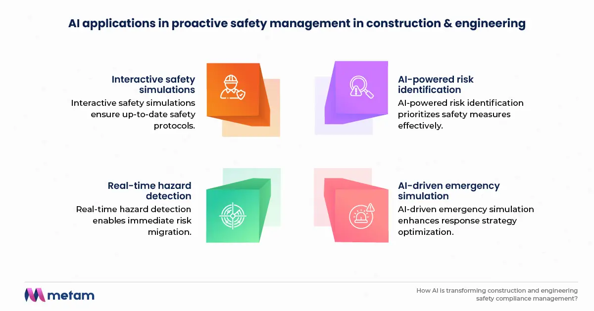 AI applications in Health and safety for construction and engineering management