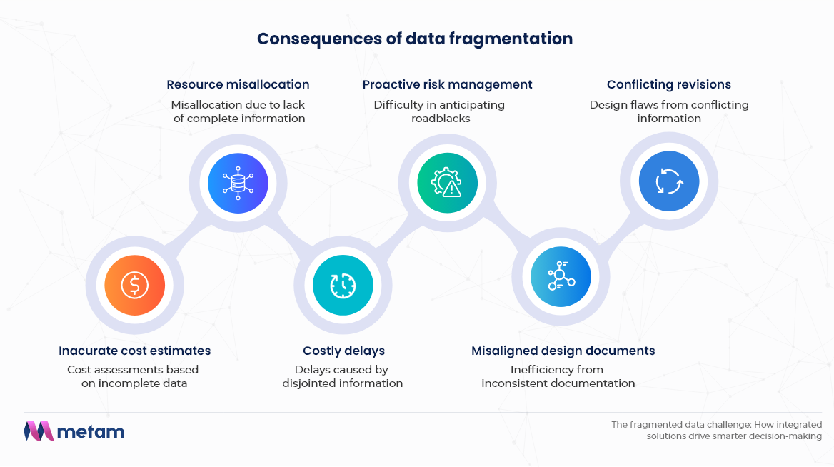 Consequences of industries data fragmentation