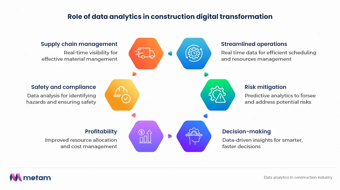 Role of data analytics in construction industry