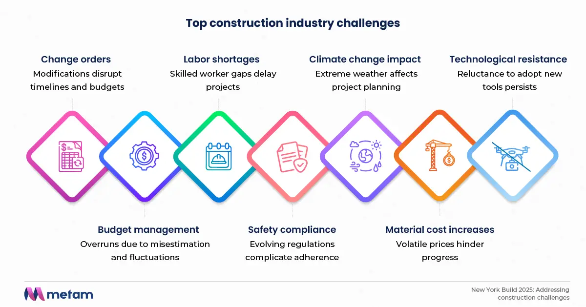 Top construction industry challenges